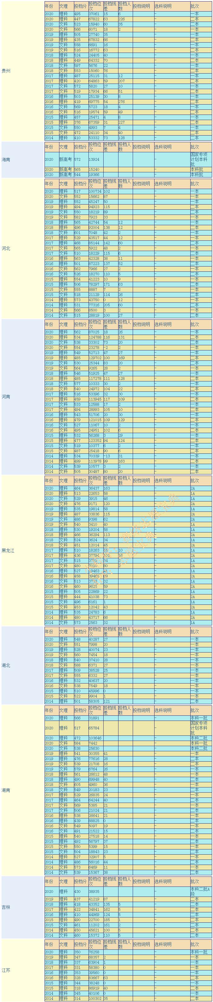 福建农林大学怎么样(福建农林大学有出路吗)(图4)