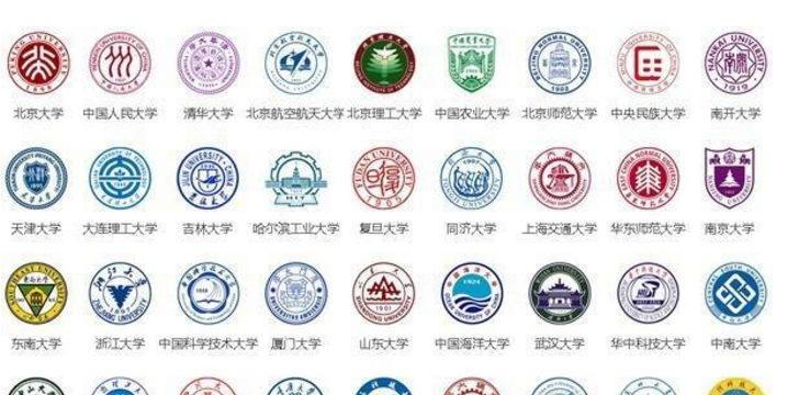 中央财经大学算名校吗（2021我国）