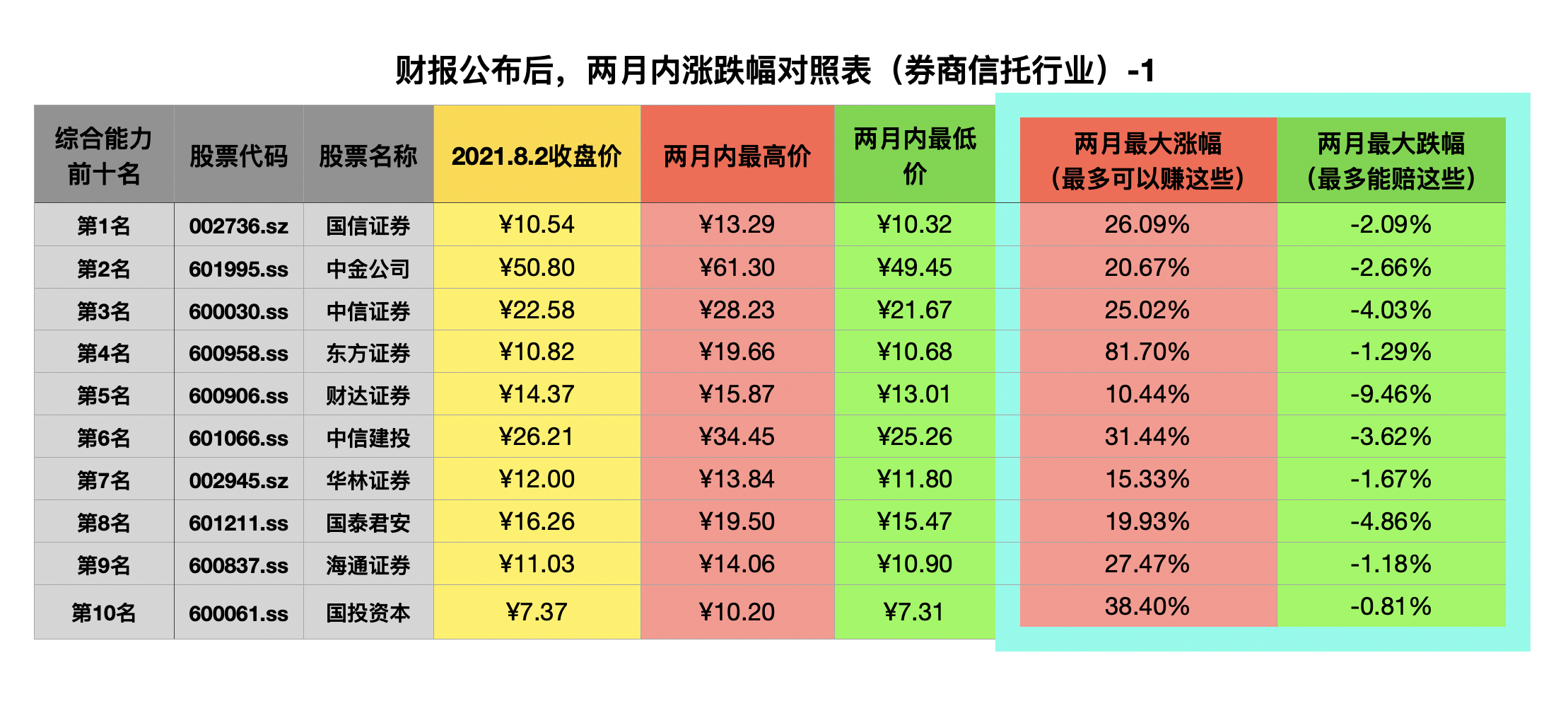 券商信托行业50家企业《综合能力排行榜》（2021.二）