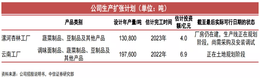 大单品时代的IPO，辣味赛道还有多少空间留给卫龙？