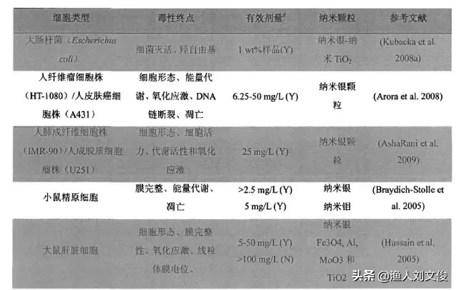 納米銀用于水產(chǎn)養(yǎng)殖有利或有弊否？納米銀是什么究竟有何奇特之處