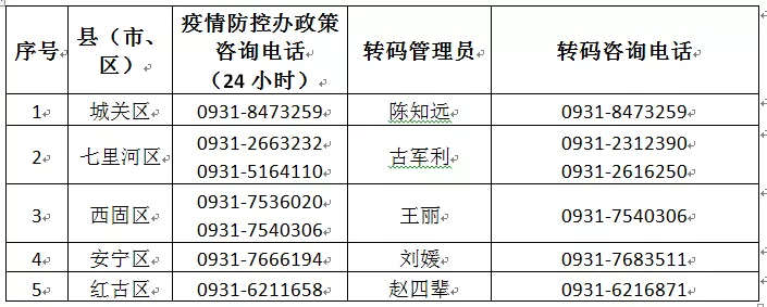 关于甘肃健康出行码黄码赋码和转码相关事项的公告