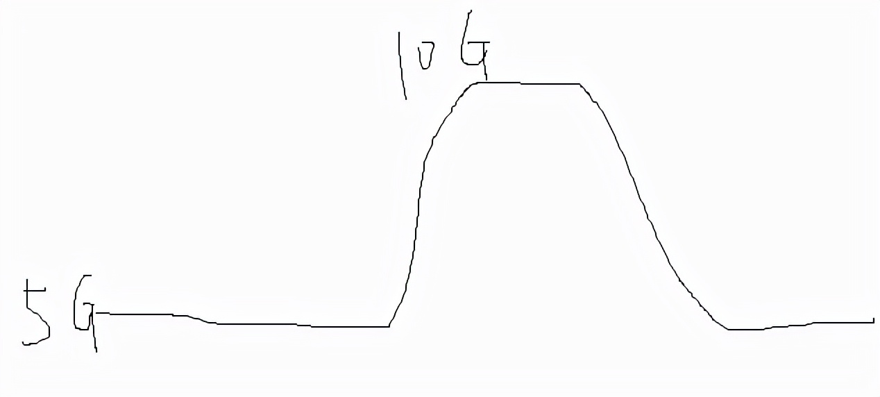 記一次 .NET 某招聘網后端服務 內存暴漲分析
