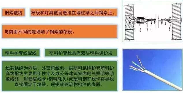 建筑强弱电基础知识大全，新手学习必备的资料！
