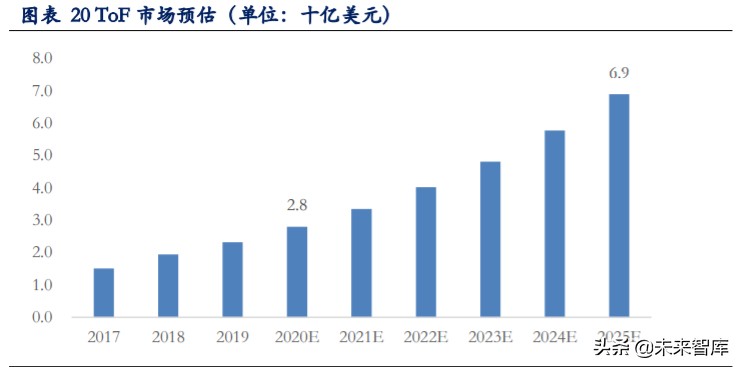 手机摄像头深度报告：市场空间大、高价值量、高壁垒