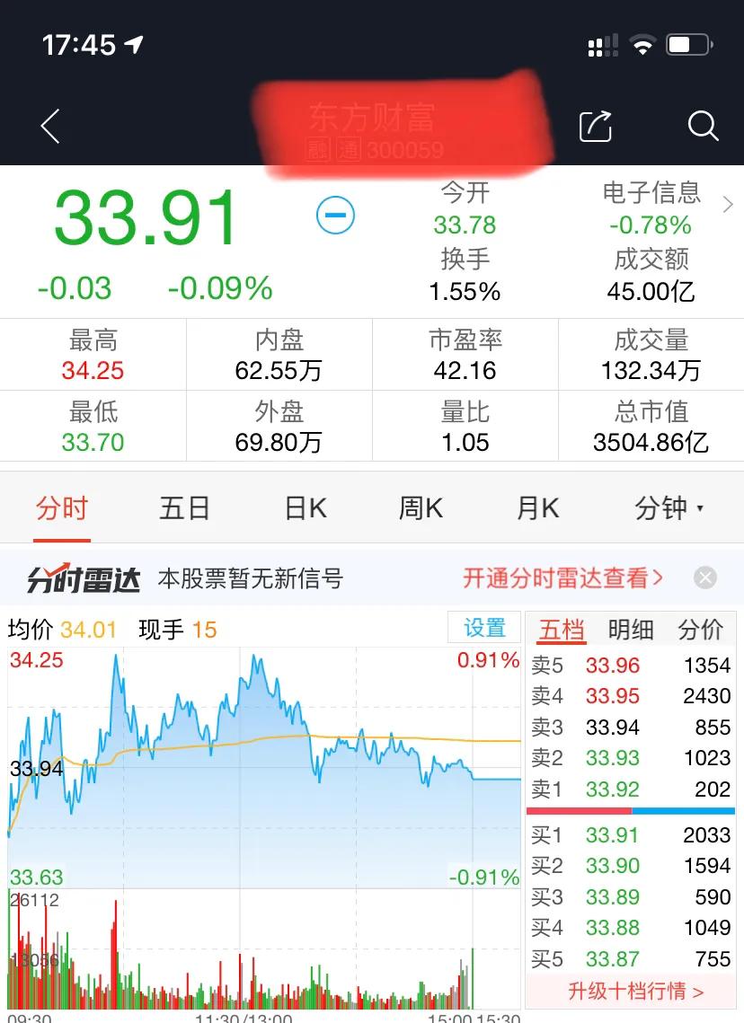 小和尚的股票日志161