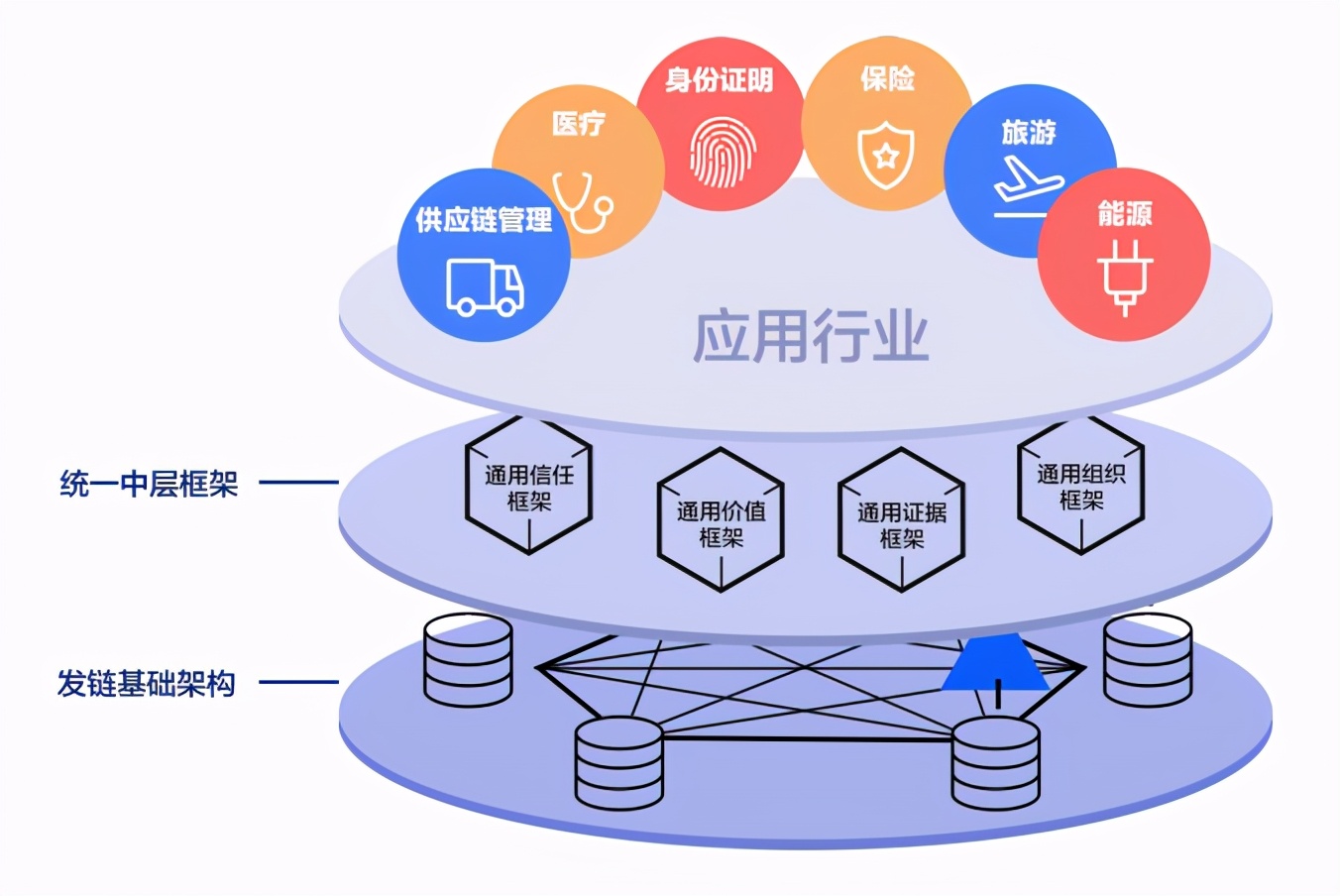 公链之Layer 2大战，注定还是格局不够