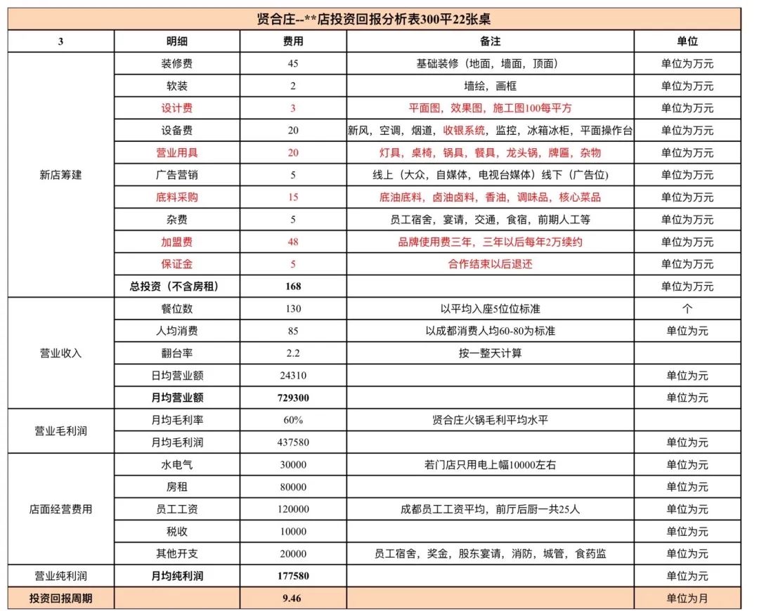 陈赫郑恺扎堆火锅加盟：暴赚数亿加盟费，假创业真圈钱