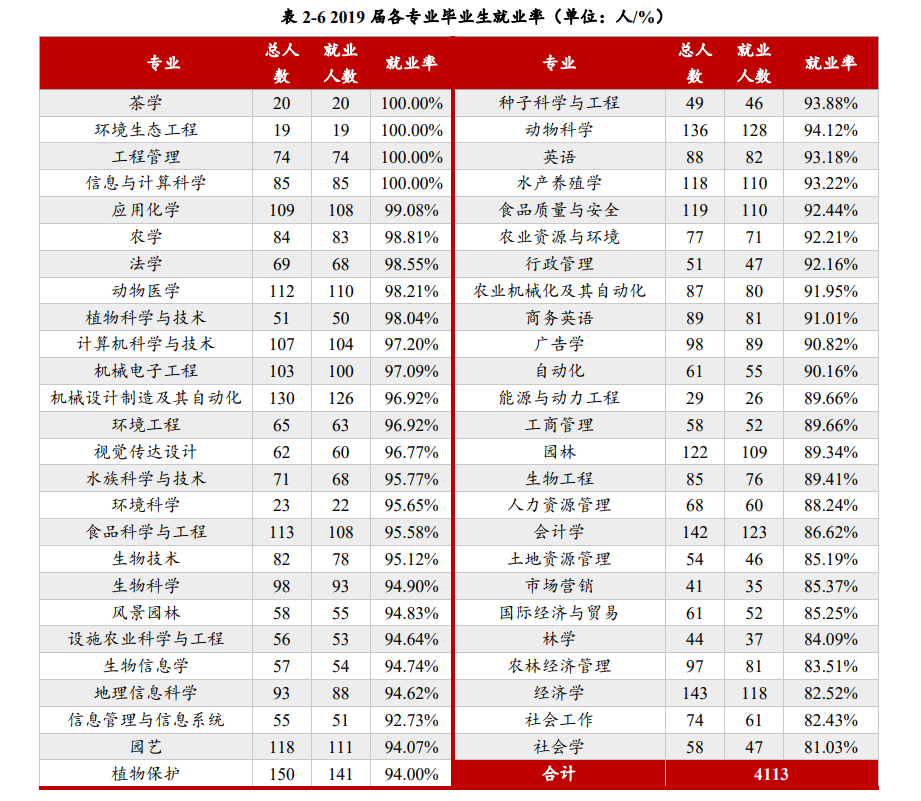 湖北最好的15所大学排名：武汉大学第二，华中师范大学第四