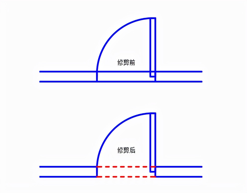 AUTOCAD——修剪命令