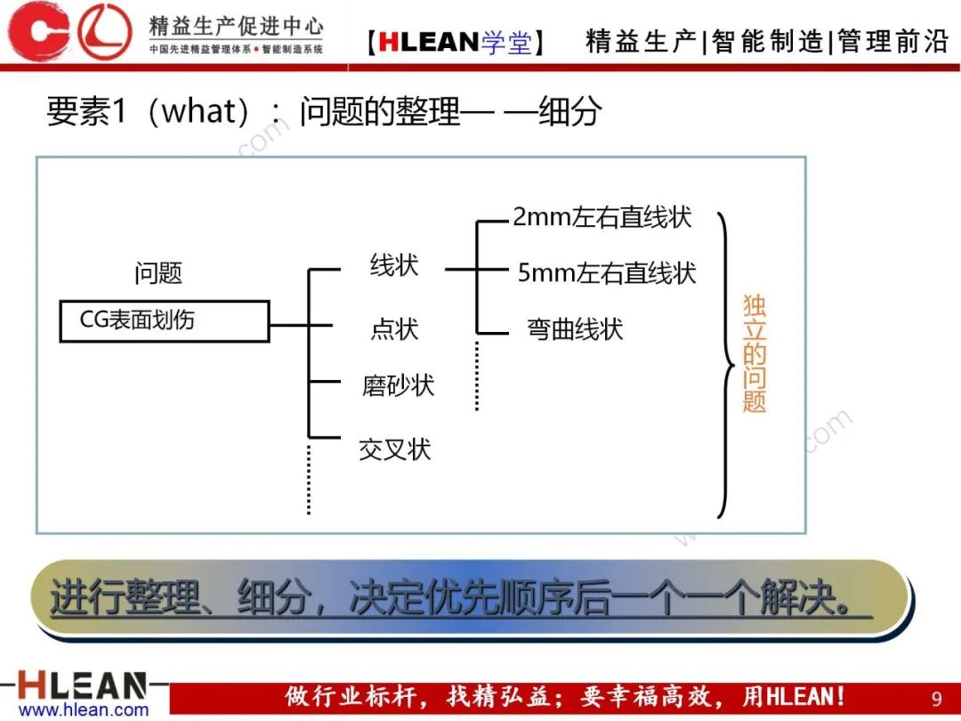 「精益學堂」5Why分析法