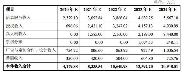 2020年的漫画平台，哪些作品更“吸金”？