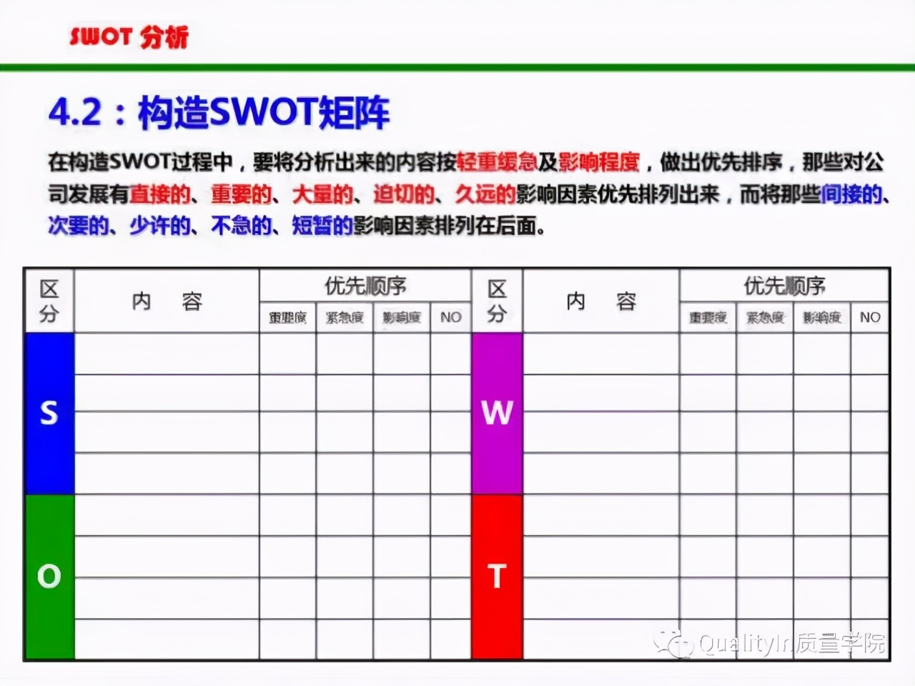 SWOT分析法详解，简单实用