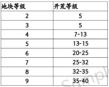 荣耀新三国S2山河易势荣耀剧本开荒白皮书