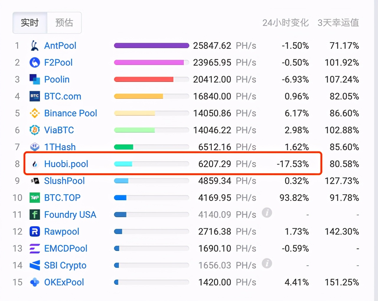 矿池崩溃，拘留交易者，中国封杀，比特币是全球第二大黑天鹅？