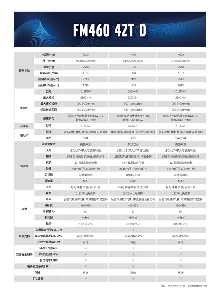 售价69.9万元起！沃尔沃FH/FM系列6款重卡价格及详细配置出炉
