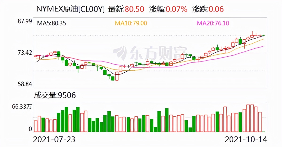 洪书敏直播间：能源价格大幅上涨，“能源危机”要来了吗？