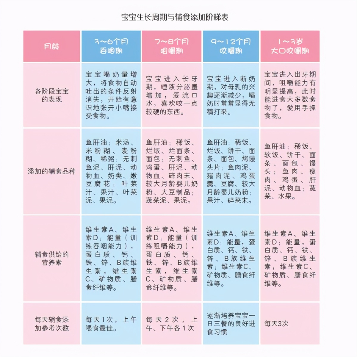 试管宝宝6个月开始吃辅食,如何把握添加量?看完宝妈心里就有数了