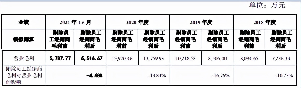 智特奇实控人在职创业，员工离职率高，行业周期性影响大