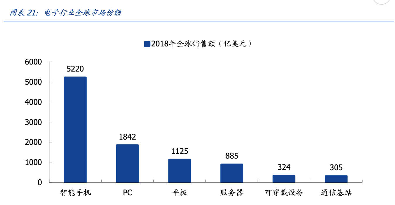 「公司深度」比亚迪电子：行业领先的手机笔电零件制造及组装公司