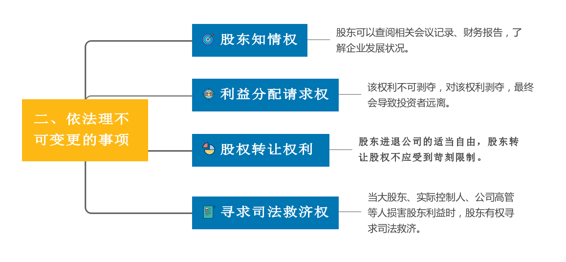 被公司忽略掉的《公司章程》