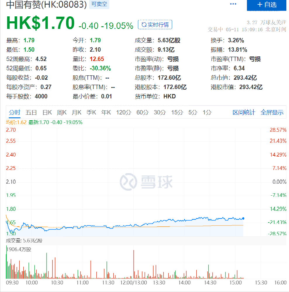 解读有赞财报：首季亏损再扩大，私有化会是解围良药？