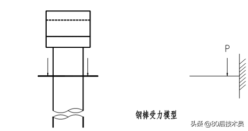 大跨径盖梁穿心钢棒加型钢支撑贝雷梁纵梁支撑体系计算书完整版