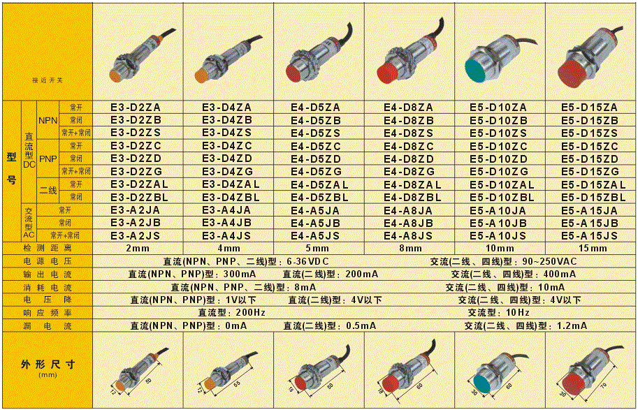 接近开关你用过吗？图文详解接近开关的功能原理和用途