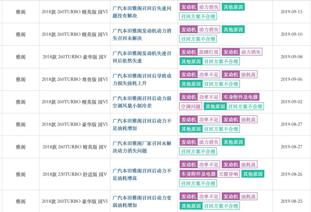 15万买大路虎心里苦，本田神车为何跌落神坛
