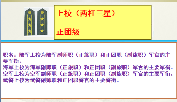 中国人民解放军军衔职务对应关系详解，致敬中国军人