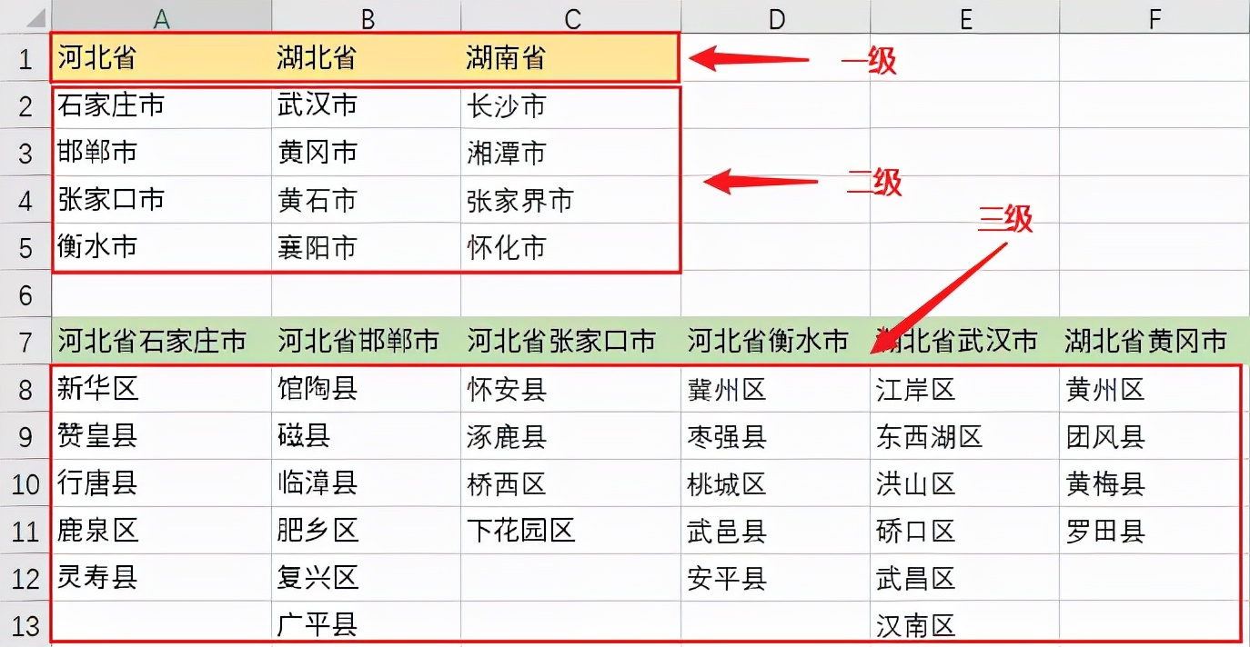 让领导看傻，Excel三级下拉菜单，自动生成