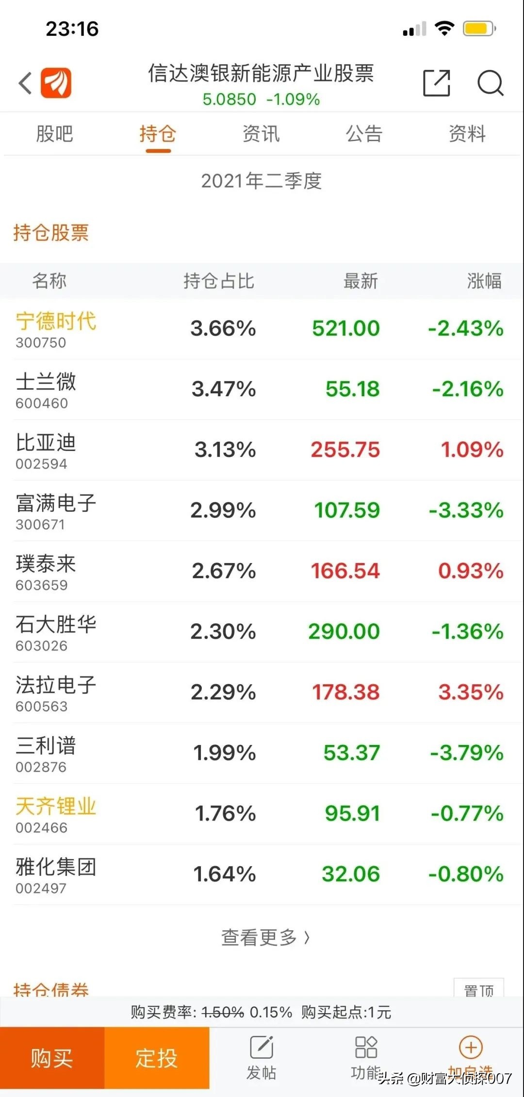 信达澳银新能源产业回调，排名不佳！招商国证生物医药指数业绩差