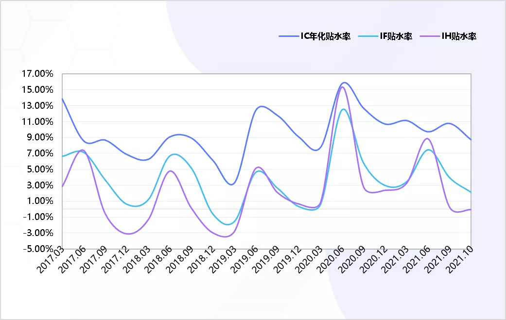 念空科技策略周报（2021/11/03）