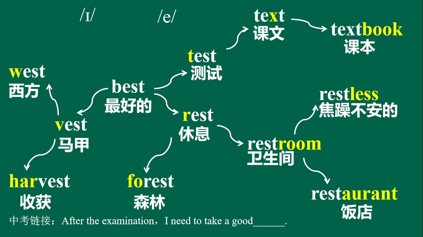 英语专用学习平板，各类英语等学习机，为什么目前家长很喜爱？