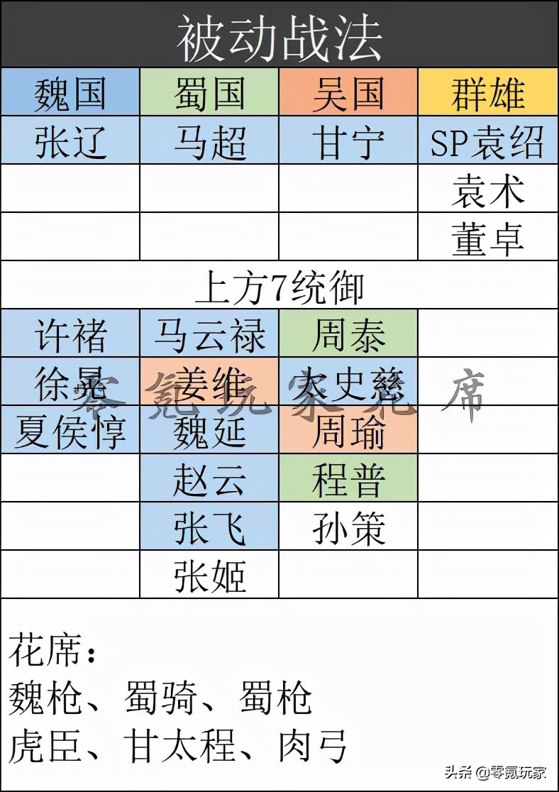 三国志战略版：形一阵战法解读，司马懿、董卓、朱儁或许很适合