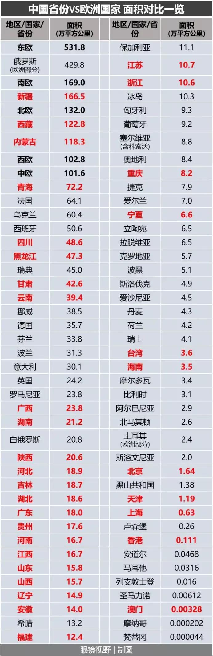 地理冷知识：中国约等于整个欧洲的面积，一省堪称一国