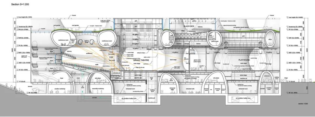 “世界上最难建的建筑”：回归“洞穴”的台中歌剧院 / 伊东丰雄