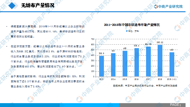 《2020年中国无纺布行业市场前景及投资研究报告》  第6张