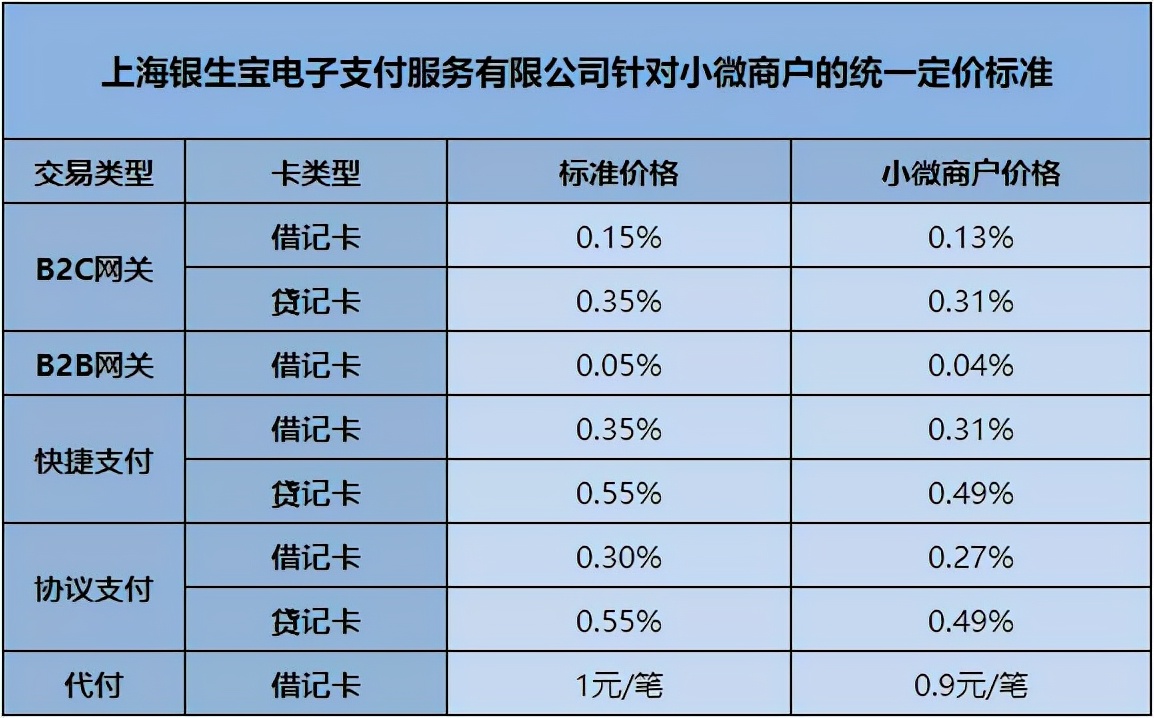 积极响应“降费让利、惠民利民”，银生宝助力小微商户数字化发展