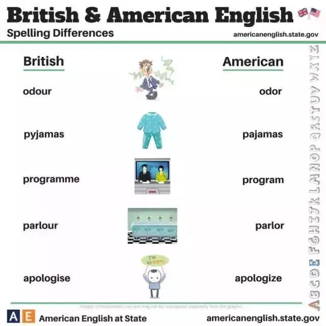 英式英语与美式英语的主要区别