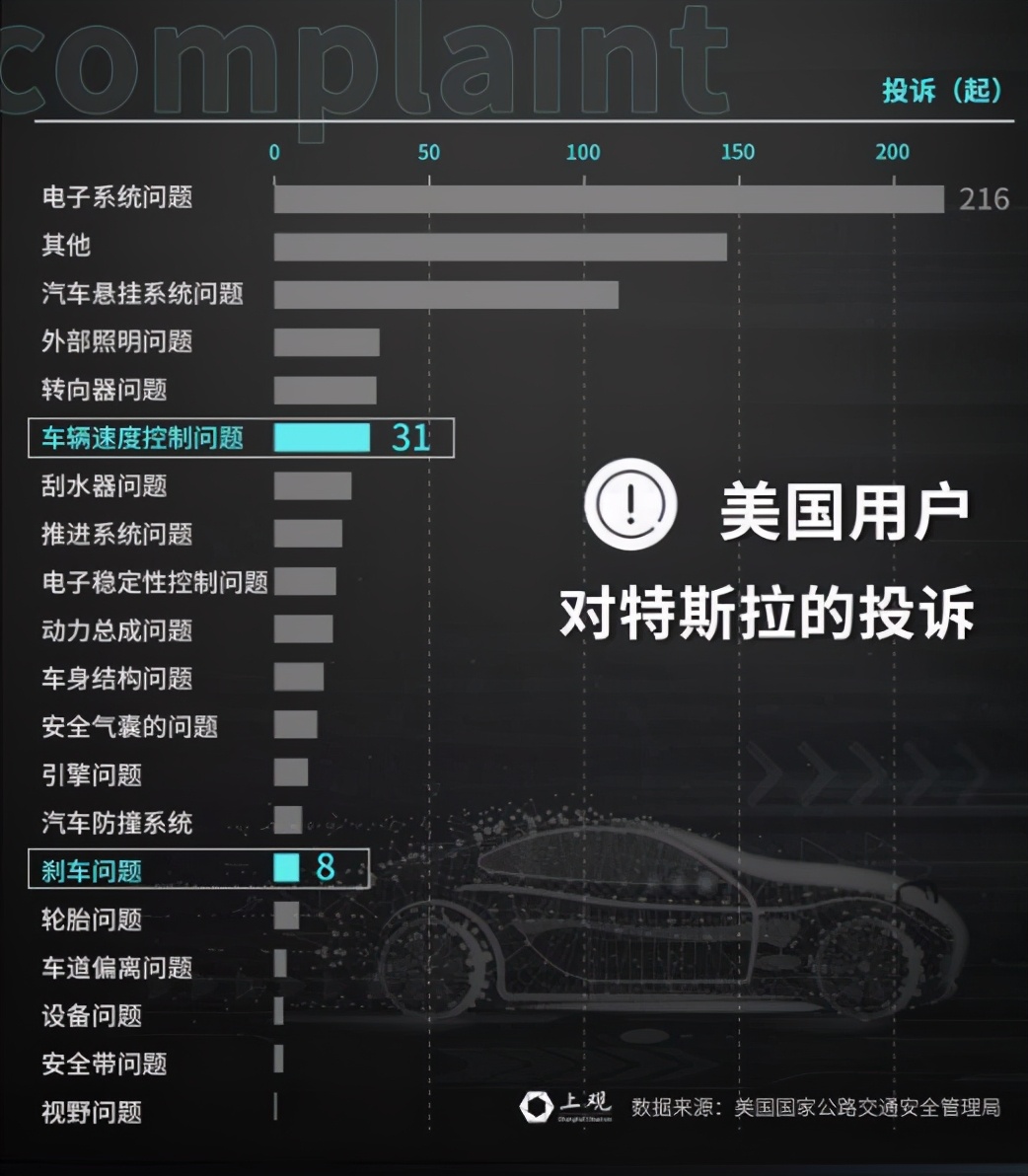 风波之下的特斯拉，你还要买吗？