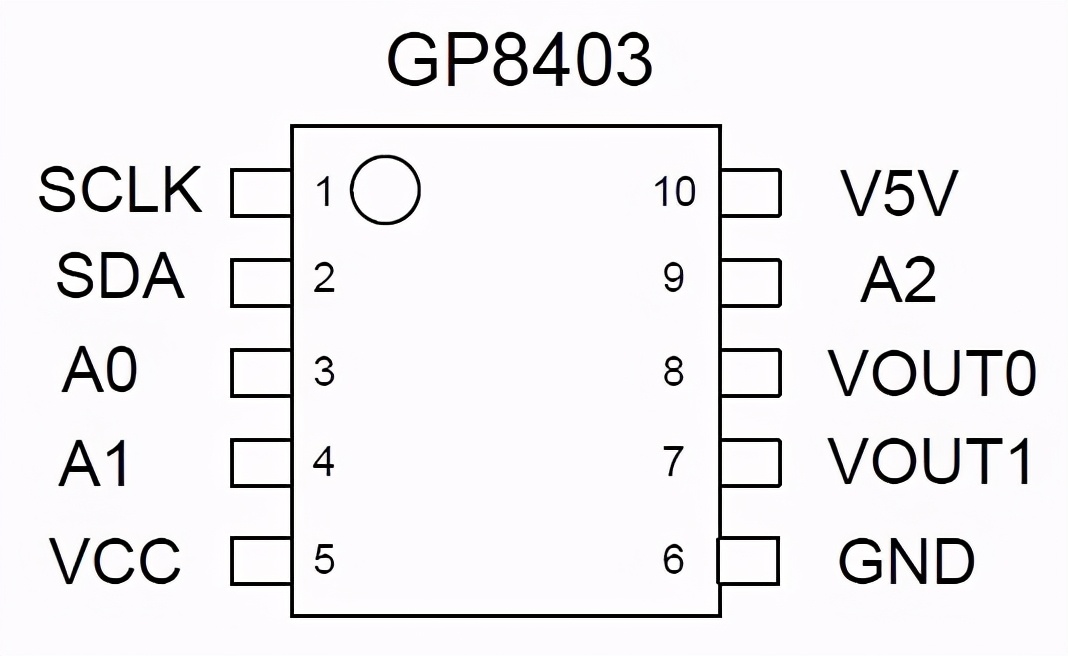 GP8403 双通道 I2C 转 0-5V/0-10V