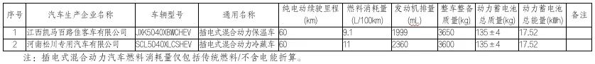 2021年新规：这些车免征车辆购置税
