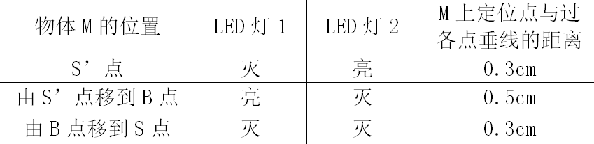 如何應(yīng)用單片機設(shè)計智能型節(jié)能路燈控制系統(tǒng)