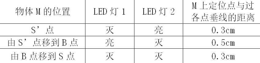 如何應用單片機設計智能型節能路燈控制系統