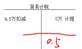 增值税一般计税怎么算税的呢?非常详细,建议收藏