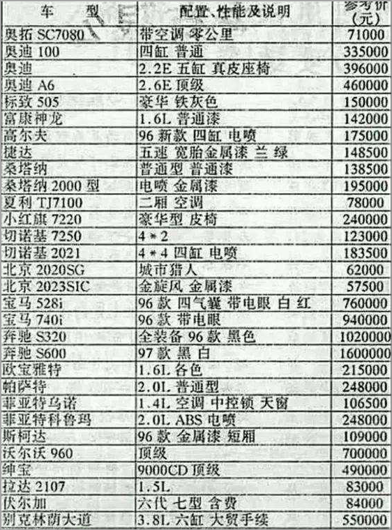吉利千辛万苦敲打出的100辆豪情，为何李书福直接用压路机报废？