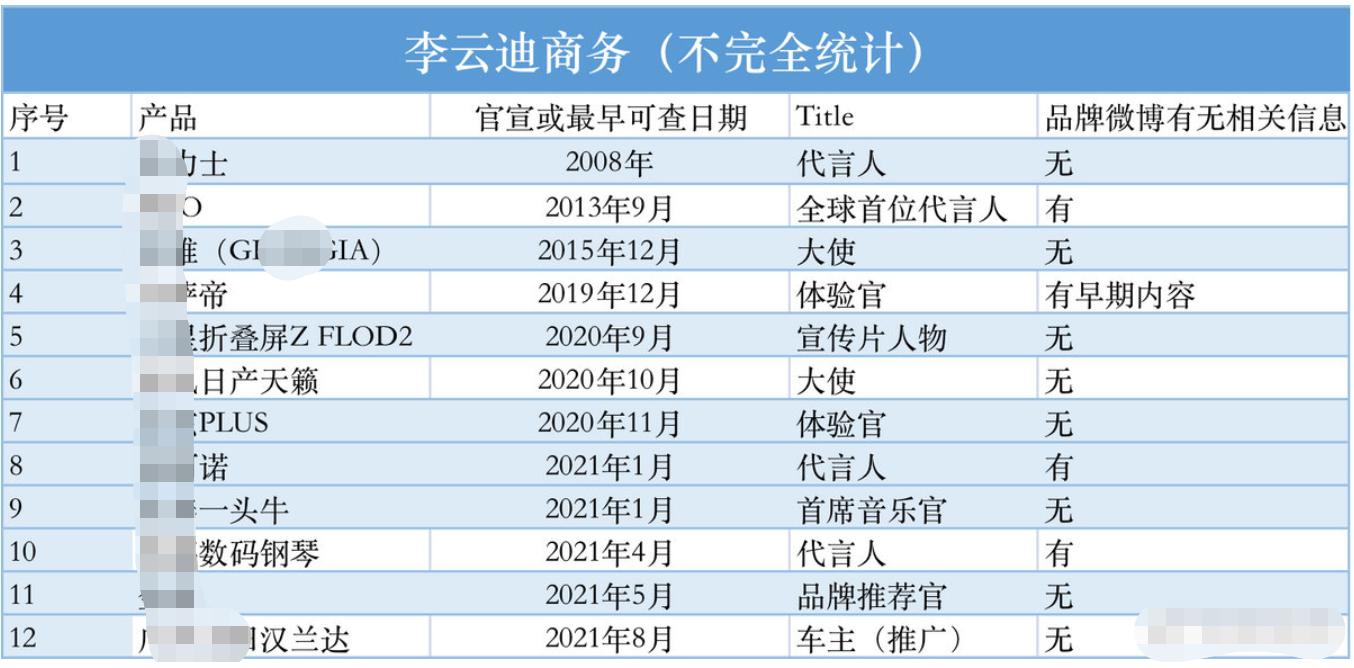 广州下架城市代言人李云迪(图7)