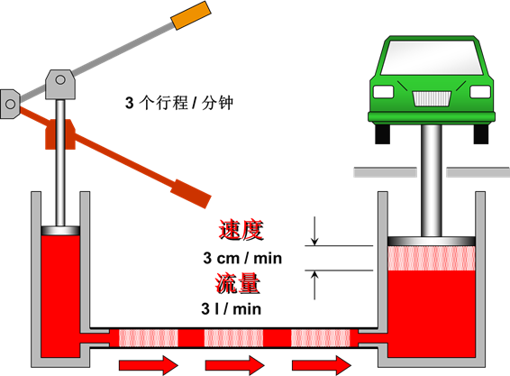最全的液压传动基本知识图解