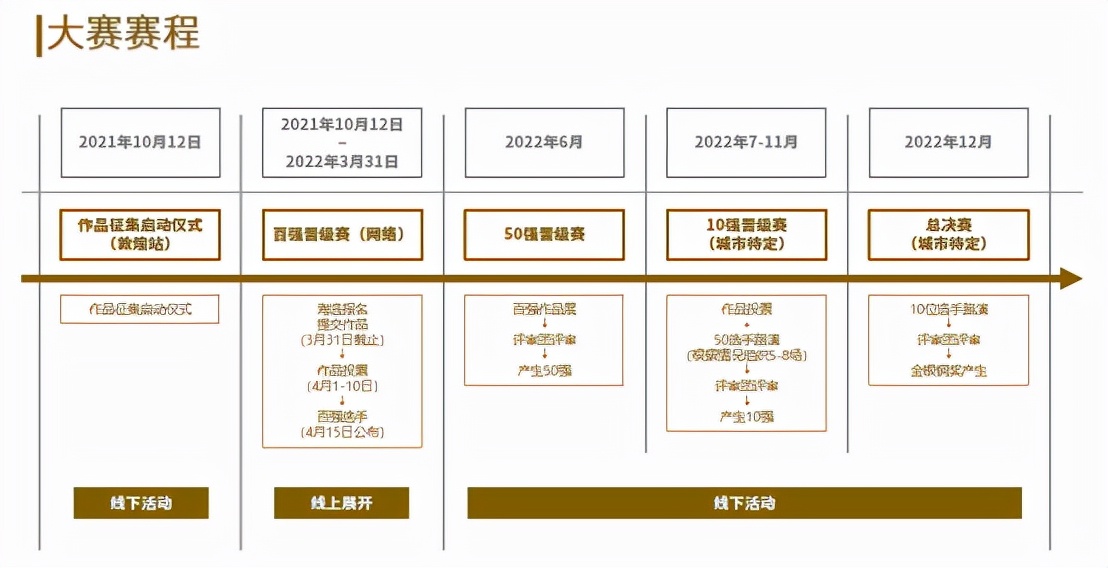 「中国设计潮」华意空间杯作品征集启动仪式在敦煌举行